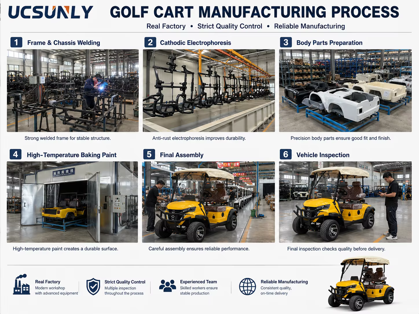 UC30-B-4R 2026 Factory Direct 1+1 4 Seater Electric Golf Cart 4KW 72V 120Ah Off Road Lithium Golf Cart for Wholesale